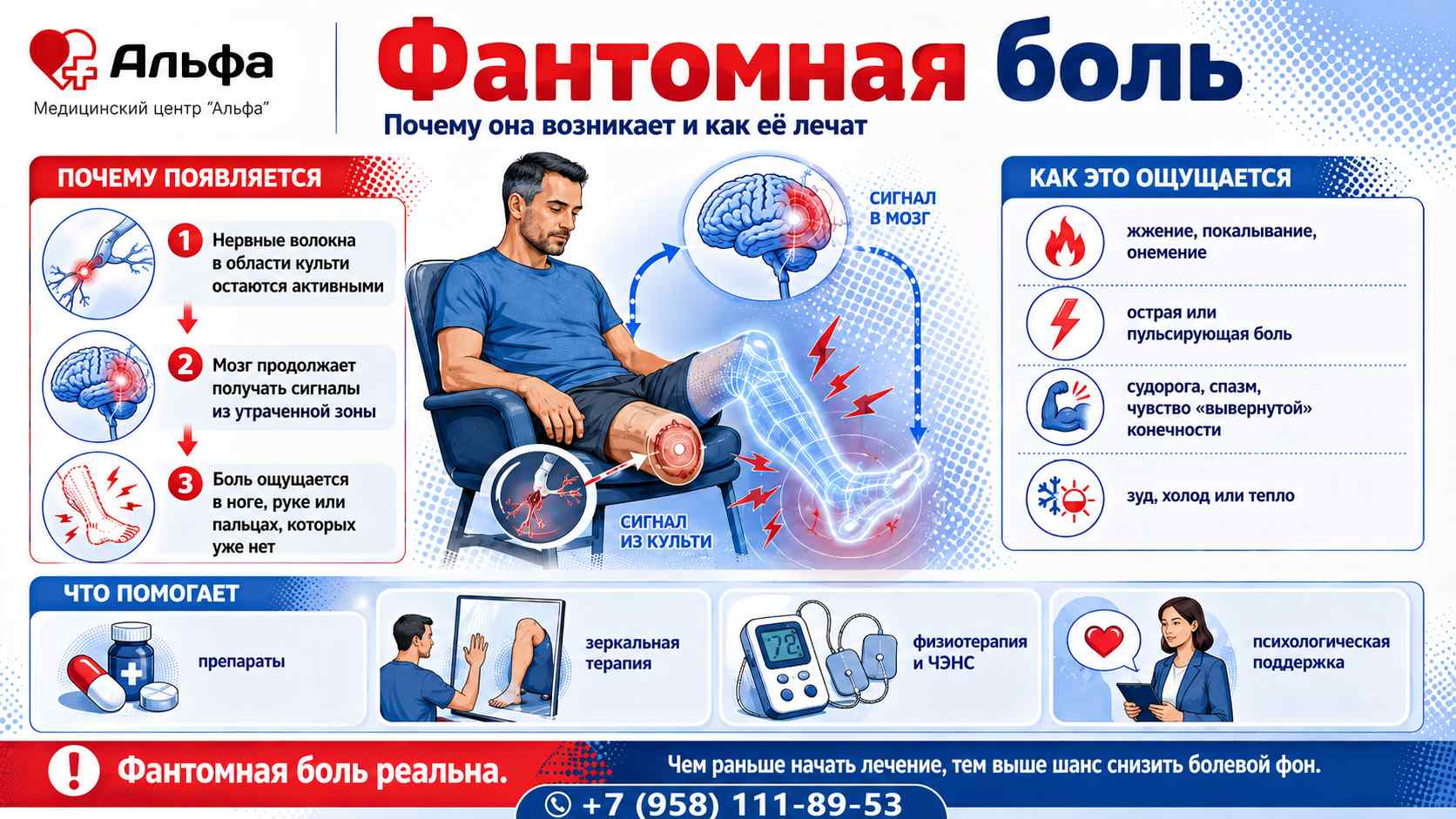 Инфографика о фантомной боли после ампутации: почему она возникает, как ощущается и какие методы лечения помогают