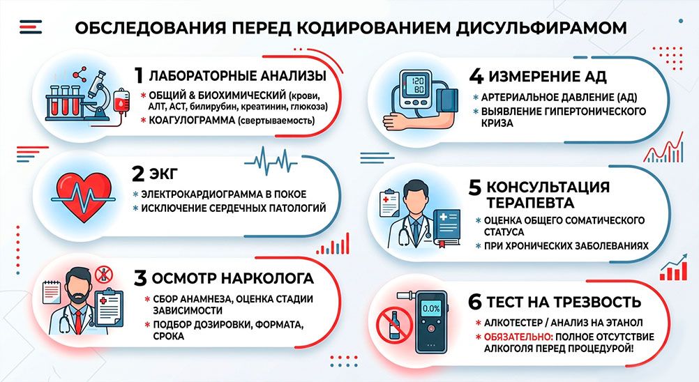 Инфографика какие обследования обязательно нужно пройти перед процедурой кодировнания