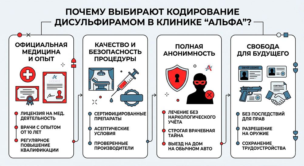 Инфографика: 6 причин выбрать кодирование от алкоголизма дисульфирамом в клинике Альфа