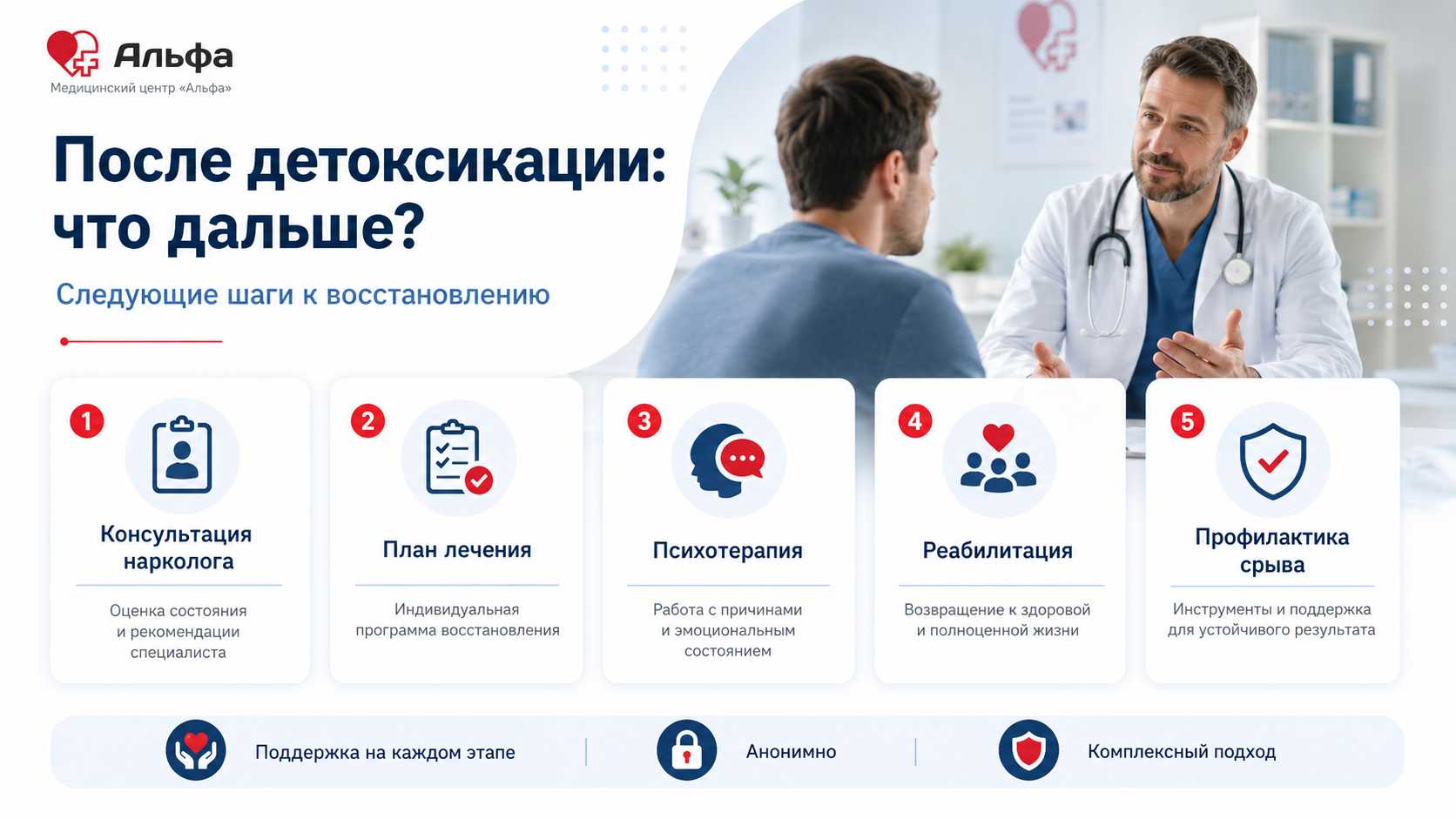 Что делать после детоксикации: консультация нарколога, план лечения, психотерапия, реабилитация и профилактика срыва